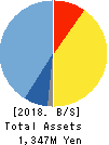 bBreak Systems Company, Limited Balance Sheet 2018年Jun期 bBreak Systems Company, Limited Balance Sheet 2018年6月期