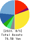 Kakaku.com,Inc. Balance Sheet 2023年Mar期 Kakaku.com,Inc. Balance Sheet 2023年3月期