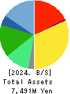 Aoba-BBT, Inc. Balance Sheet 2024年3月期