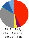 Mitsubishi UFJ Financial Group,Inc. Balance Sheet 2018年Mar期 Mitsubishi UFJ Financial Group,Inc. Balance Sheet 2018年3月期