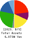 AKIKAWA FOODS & FARMS CO.,LTD. Balance Sheet 2023年3月期