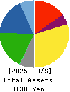 TOYODA GOSEI CO.,LTD. Balance Sheet 2025年Mar期 TOYODA GOSEI CO.,LTD. Balance Sheet 2025年3月期
