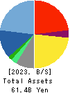 Anicom Holdings, Inc. Balance Sheet 2023年3月期