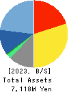 EXTREME CO.,LTD. Balance Sheet 2023年Mar期 EXTREME CO.,LTD. Balance Sheet 2023年3月期