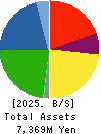 NIC Autotec, Inc. Balance Sheet 2025年3月期