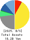 SBI Global Asset Management Co., Ltd. Balance Sheet 2025年Mar期 SBI Global Asset Management Co., Ltd. Balance Sheet 2025年3月期