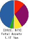 RICOH LEASING COMPANY,LTD. Balance Sheet 2022年Mar期 RICOH LEASING COMPANY,LTD. Balance Sheet 2022年3月期