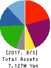 Puequ CO.,LTD. Balance Sheet 2017年Aug期 Puequ CO.,LTD. Balance Sheet 2017年8月期