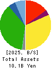NIPPON PALLET POOL CO.,LTD. Balance Sheet 2025年Mar期 NIPPON PALLET POOL CO.,LTD. Balance Sheet 2025年3月期