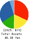 FDK CORPORATION Balance Sheet 2025年Mar期 FDK CORPORATION Balance Sheet 2025年3月期
