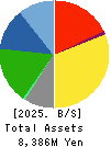 Ota Floriculture Auction Co.,Ltd. Balance Sheet 2025年3月期