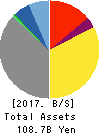 KEIYO GAS CO.,LTD. Balance Sheet 2017年Dec期 KEIYO GAS CO.,LTD. Balance Sheet 2017年12月期