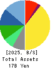 UNIVERSAL ENGEISHA CO.,LTD Balance Sheet 2025年Jun期 UNIVERSAL ENGEISHA CO.,LTD Balance Sheet 2025年6月期