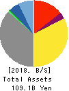 KEIYO GAS CO.,LTD. Balance Sheet 2018年Dec期 KEIYO GAS CO.,LTD. Balance Sheet 2018年12月期
