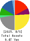 TOYOTA INDUSTRIES CORPORATION Balance Sheet 2025年Mar期 TOYOTA INDUSTRIES CORPORATION Balance Sheet 2025年3月期