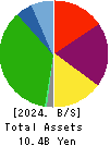 Pacific Net Co.,Ltd. Balance Sheet 2024年May期 Pacific Net Co.,Ltd. Balance Sheet 2024年5月期