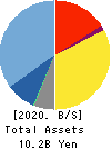 BASE CO., LTD. Balance Sheet 2020年Dec期 BASE CO., LTD. Balance Sheet 2020年12月期