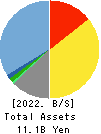 Youji Corporation Balance Sheet 2022年3月期