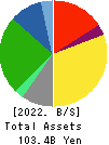 KAMEDA SEIKA CO.,LTD. Balance Sheet 2022年3月期