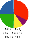 TRUST CO.,LTD. Balance Sheet 2024年Mar期 TRUST CO.,LTD. Balance Sheet 2024年3月期