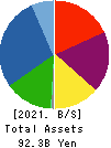 WADAKOHSAN CORPORATION Balance Sheet 2021年2月期