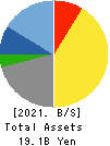 UORIKI CO.,LTD. Balance Sheet 2021年Mar期 UORIKI CO.,LTD. Balance Sheet 2021年3月期