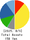 WAKAMOTO PHARMACEUTICAL CO.,LTD. Balance Sheet 2025年Mar期 WAKAMOTO PHARMACEUTICAL CO.,LTD. Balance Sheet 2025年3月期