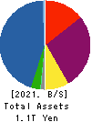 RICOH LEASING COMPANY,LTD. Balance Sheet 2021年Mar期 RICOH LEASING COMPANY,LTD. Balance Sheet 2021年3月期