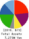 Puequ CO.,LTD. Balance Sheet 2018年Aug期 Puequ CO.,LTD. Balance Sheet 2018年8月期