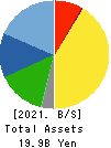 IWABUCHI CORPORATION Balance Sheet 2021年3月期