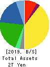 Murata Manufacturing Co., Ltd. Balance Sheet 2019年Mar期 Murata Manufacturing Co., Ltd. Balance Sheet 2019年3月期