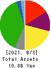 TAMAI STEAMSHIP CO.,LTD. Balance Sheet 2021年3月期