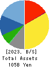 MITANI SEKISAN CO.,LTD. Balance Sheet 2023年Mar期 MITANI SEKISAN CO.,LTD. Balance Sheet 2023年3月期