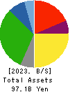 DAIKOKUTENBUSSAN CO., LTD. Balance Sheet 2023年5月期