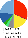 New Constructor’s Network Co.,Ltd. Balance Sheet 2025年3月期