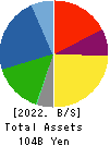 TAMURA CORPORATION Balance Sheet 2022年Mar期 TAMURA CORPORATION Balance Sheet 2022年3月期