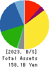 KYOKUTO KAIHATSU KOGYO CO.,LTD. Balance Sheet 2023年Mar期 KYOKUTO KAIHATSU KOGYO CO.,LTD. Balance Sheet 2023年3月期