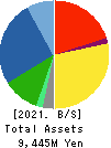 PACIFIC SYSTEMS CORPORATION Balance Sheet 2021年Mar期 PACIFIC SYSTEMS CORPORATION Balance Sheet 2021年3月期