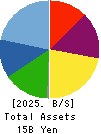 HIRAKI CO.,LTD. Balance Sheet 2025年Mar期 HIRAKI CO.,LTD. Balance Sheet 2025年3月期