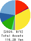 BML,INC. Balance Sheet 2020年3月期