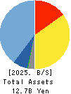 PAPYLESS CO.,LTD. Balance Sheet 2025年Mar期 PAPYLESS CO.,LTD. Balance Sheet 2025年3月期