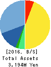 Medical Data Vision Co.,Ltd. Balance Sheet 2016年Dec期 Medical Data Vision Co.,Ltd. Balance Sheet 2016年12月期