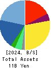 Premier Anti-Aging Co., Ltd. Balance Sheet 2024年Jul期 Premier Anti-Aging Co., Ltd. Balance Sheet 2024年7月期