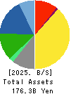 SANYO CHEMICAL INDUSTRIES, LTD. Balance Sheet 2025年Mar期 SANYO CHEMICAL INDUSTRIES, LTD. Balance Sheet 2025年3月期