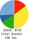 CERESPO CO.,LTD. Balance Sheet 2025年Mar期 CERESPO CO.,LTD. Balance Sheet 2025年3月期