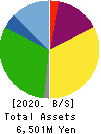 TriIs Incorporated Balance Sheet 2020年Dec期 TriIs Incorporated Balance Sheet 2020年12月期