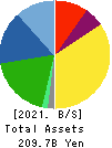 OSG Corporation Balance Sheet 2021年11月期