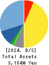 ASO INTERNATIONAL,INC. Balance Sheet 2024年Jun期 ASO INTERNATIONAL,INC. Balance Sheet 2024年6月期