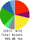 Takashimaya Company, Limited Balance Sheet 2017年Feb期 Takashimaya Company, Limited Balance Sheet 2017年2月期