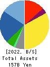 KOMORI CORPORATION Balance Sheet 2022年3月期